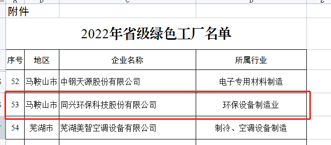 同兴环保荣获“2022年度安徽省绿色工厂”等多项荣誉