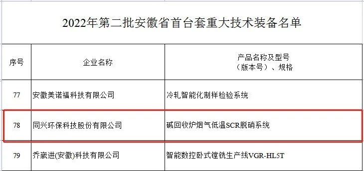 同兴环保荣获“2022年度安徽省绿色工厂”等多项荣誉