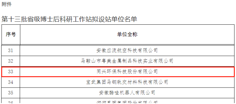 同兴环保荣获“2022年度安徽省绿色工厂”等多项荣誉