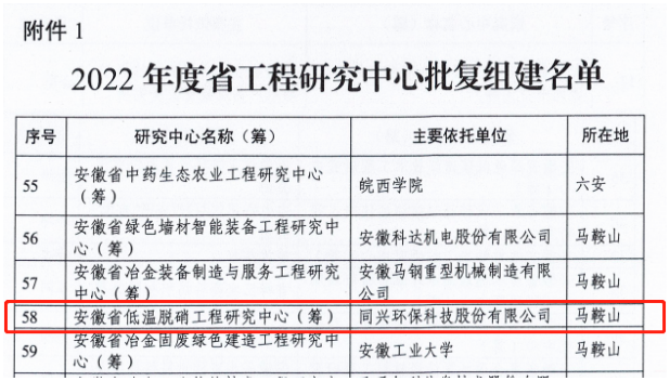 同兴环保荣获“2022年度安徽省绿色工厂”等多项荣誉