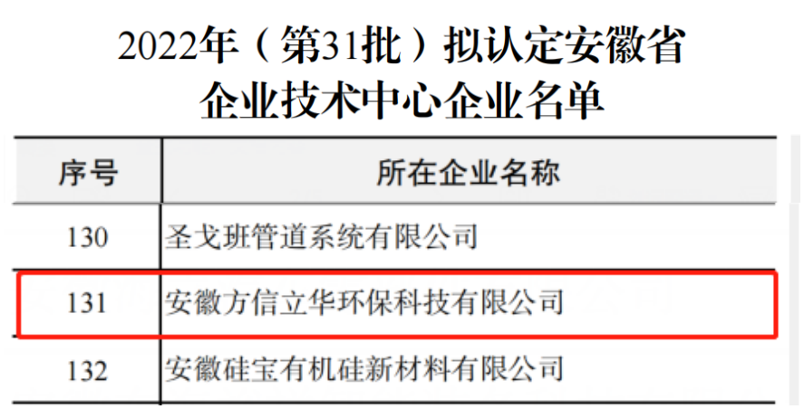 同兴环保荣获“2022年度安徽省绿色工厂”等多项荣誉