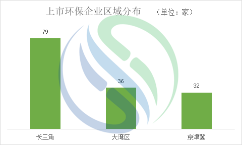 上市环保企业爱在哪里扎堆？空间分布特征有何规律？