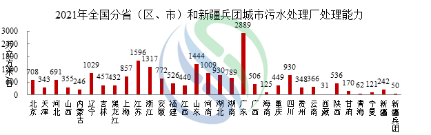 上市环保企业爱在哪里扎堆？空间分布特征有何规律？