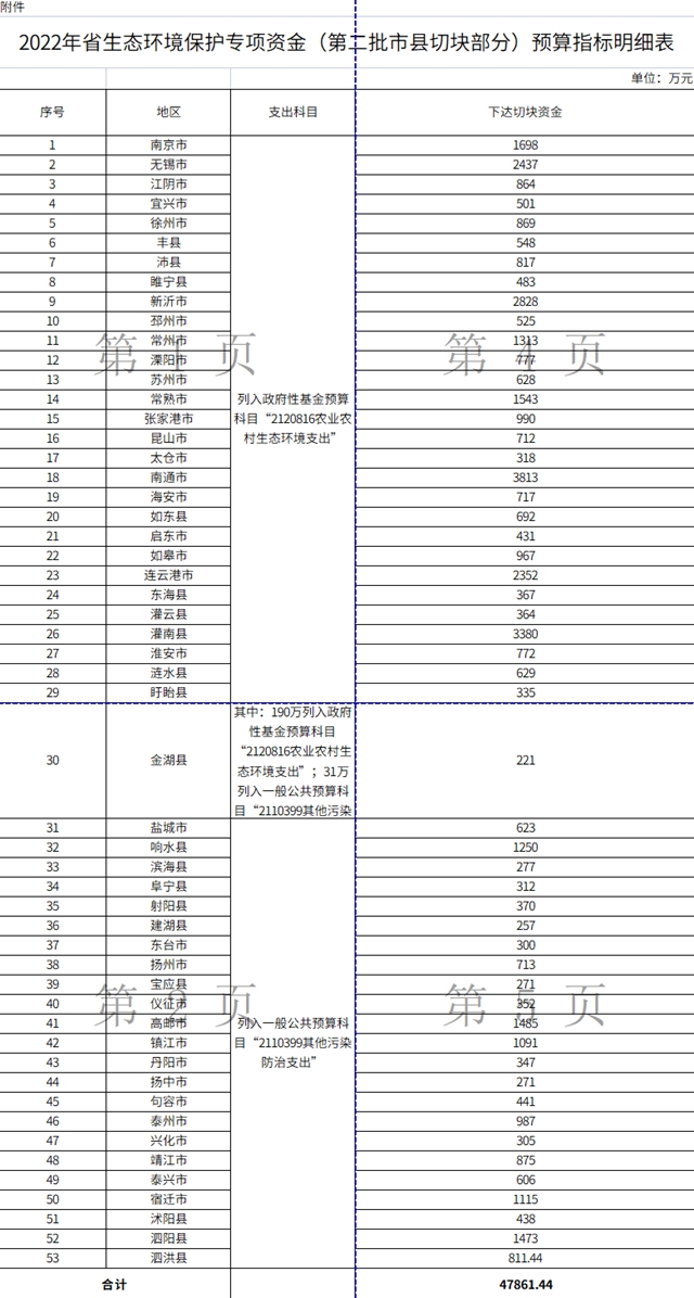 超5.7亿，江苏省财政厅下达两批2022年度省生态环境保护专项资金