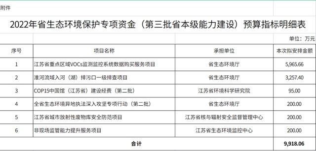 超5.7亿，江苏省财政厅下达两批2022年度省生态环境保护专项资金