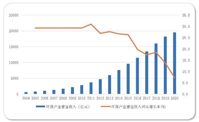 二十大已开幕！环保行业“钱景”如何？值得你去重点关注