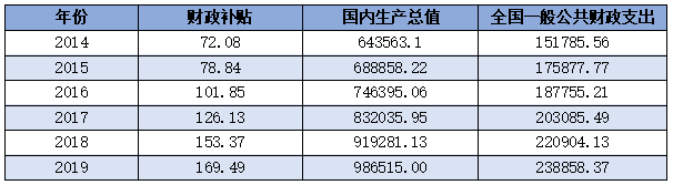 二十大已开幕！环保行业“钱景”如何？值得你去重点关注