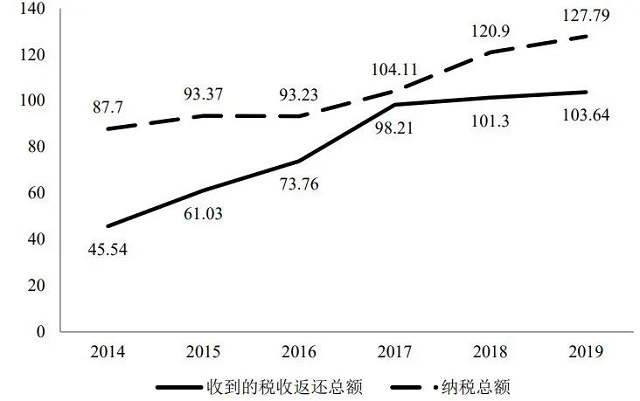 二十大已开幕！环保行业“钱景”如何？值得你去重点关注