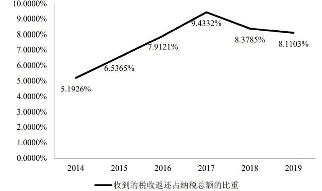 二十大已开幕！环保行业“钱景”如何？值得你去重点关注