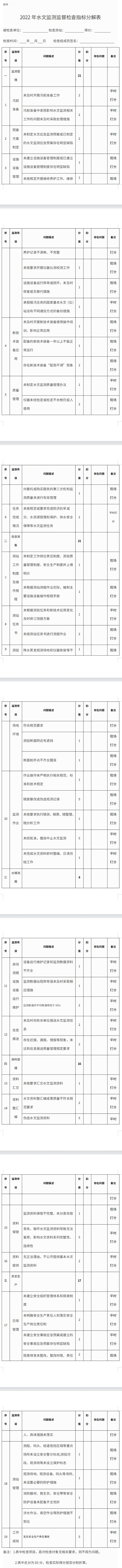 上海市水务局印发2022年水文监测监督检查工作方案