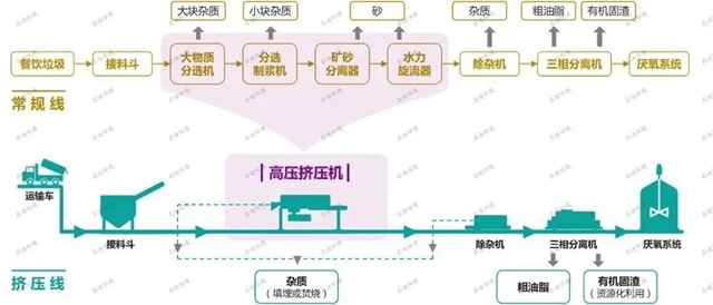 启迪环境技术入选生态环境部《无废城市建设先进适用技术》