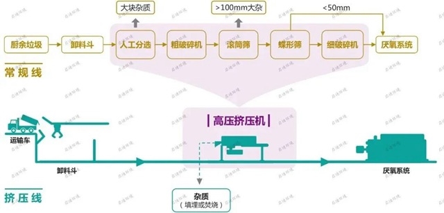 启迪环境技术入选生态环境部《无废城市建设先进适用技术》