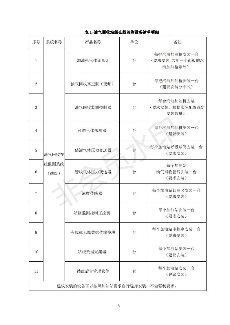 宁夏印发加油站油气回收在线监测系统建设与验收技术指南