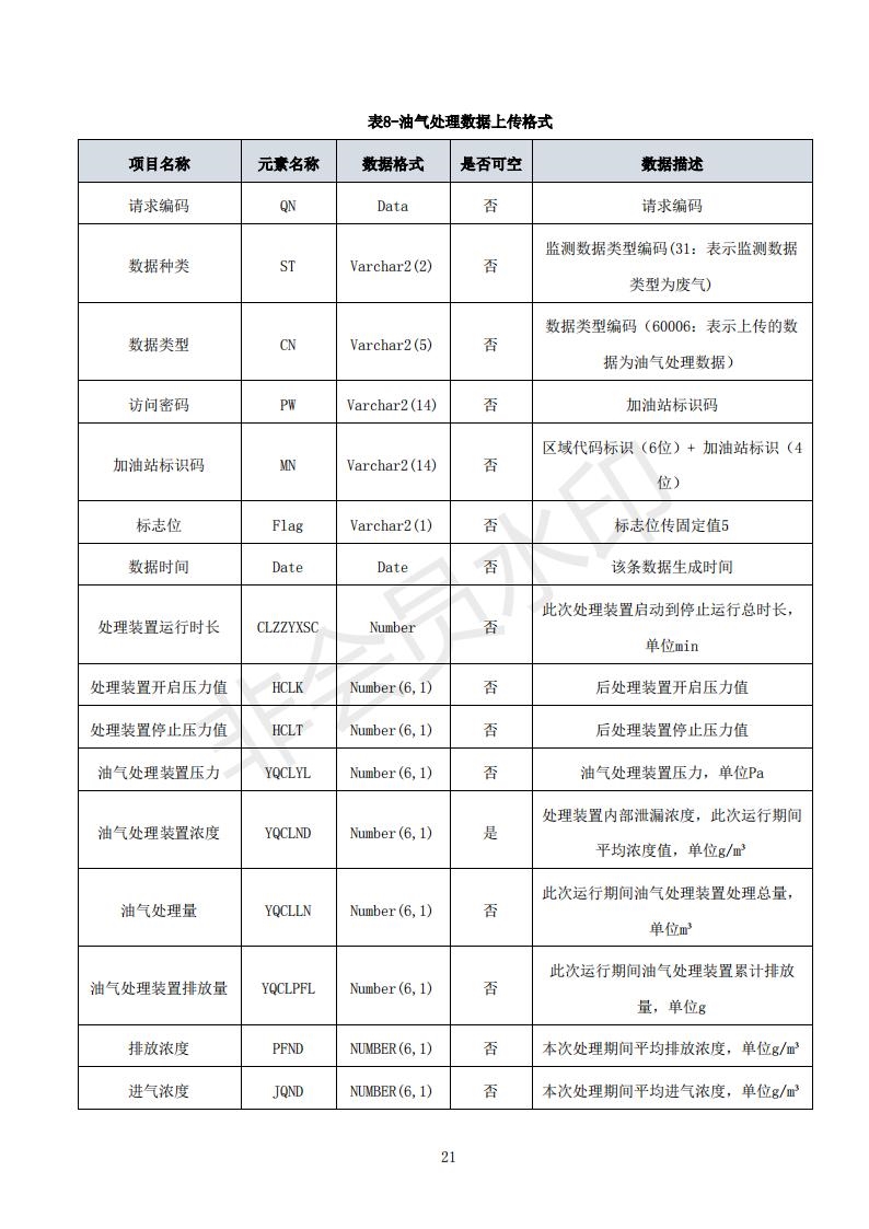 宁夏印发加油站油气回收在线监测系统建设与验收技术指南