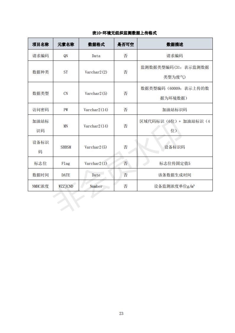 宁夏印发加油站油气回收在线监测系统建设与验收技术指南