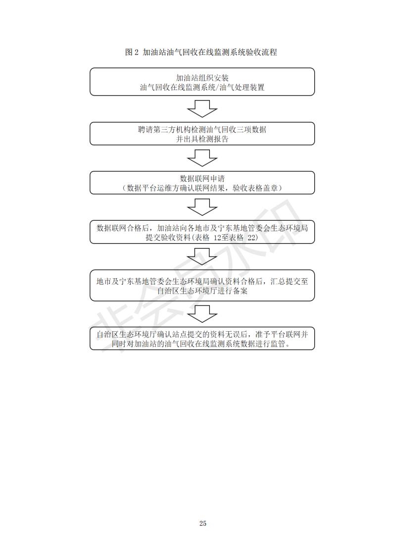 宁夏印发加油站油气回收在线监测系统建设与验收技术指南