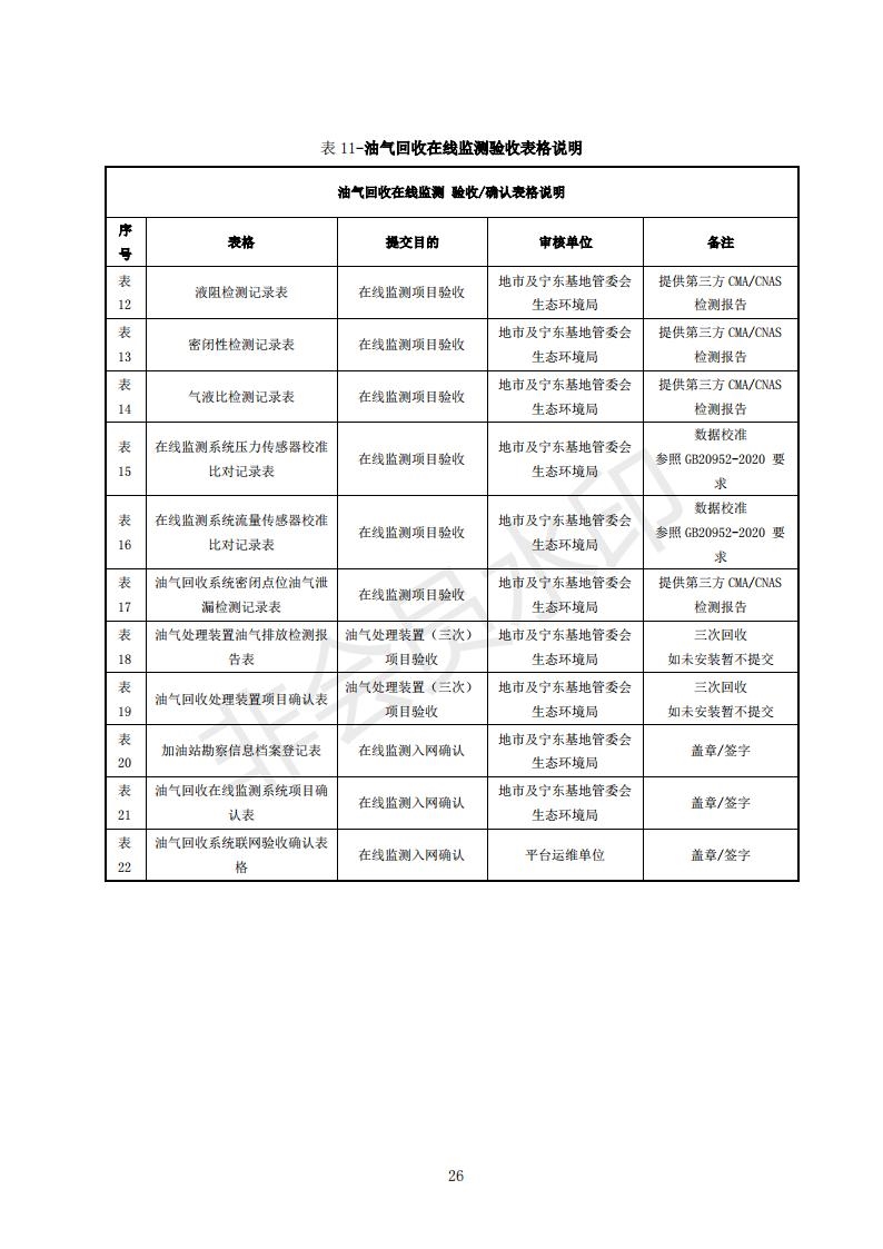 宁夏印发加油站油气回收在线监测系统建设与验收技术指南