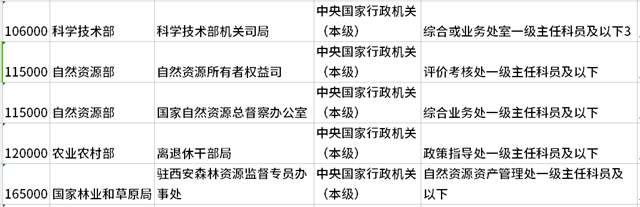 2023国考报名首日突破16万人，环境相关专业有这些岗位可报！