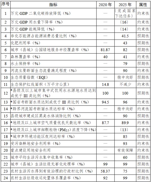 成渝环保协同这样搞：专项规划出炉，释放了哪些商机？