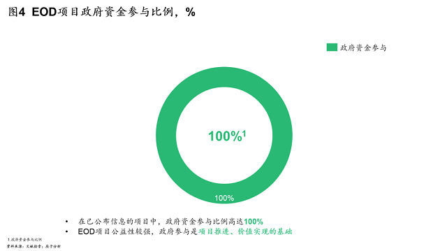 资金来源问题决定EOD项目生死，但融资渠道有待创新突破
