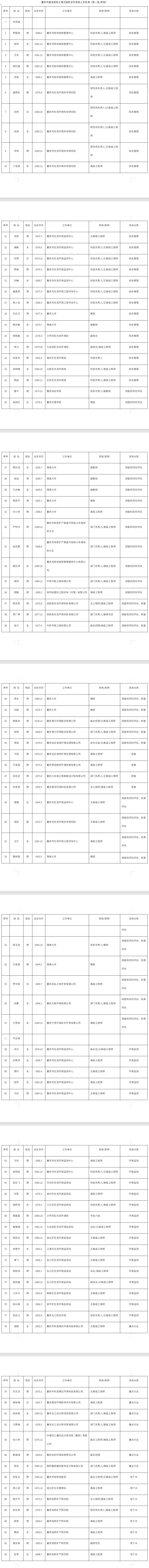 重庆市生态环境局办公室关于印发建设用地土壤污染防治专家库人员名单（第一批）的通知