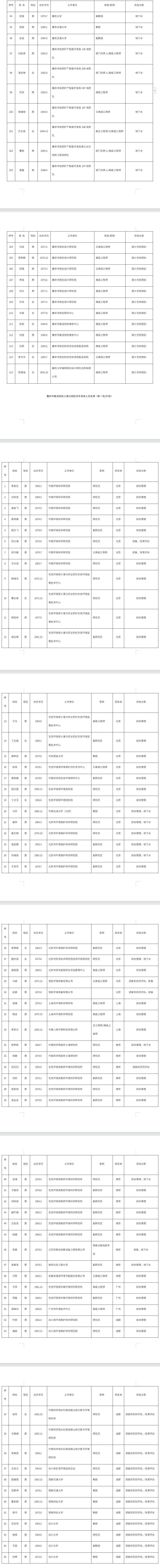 重庆市生态环境局办公室关于印发建设用地土壤污染防治专家库人员名单（第一批）的通知