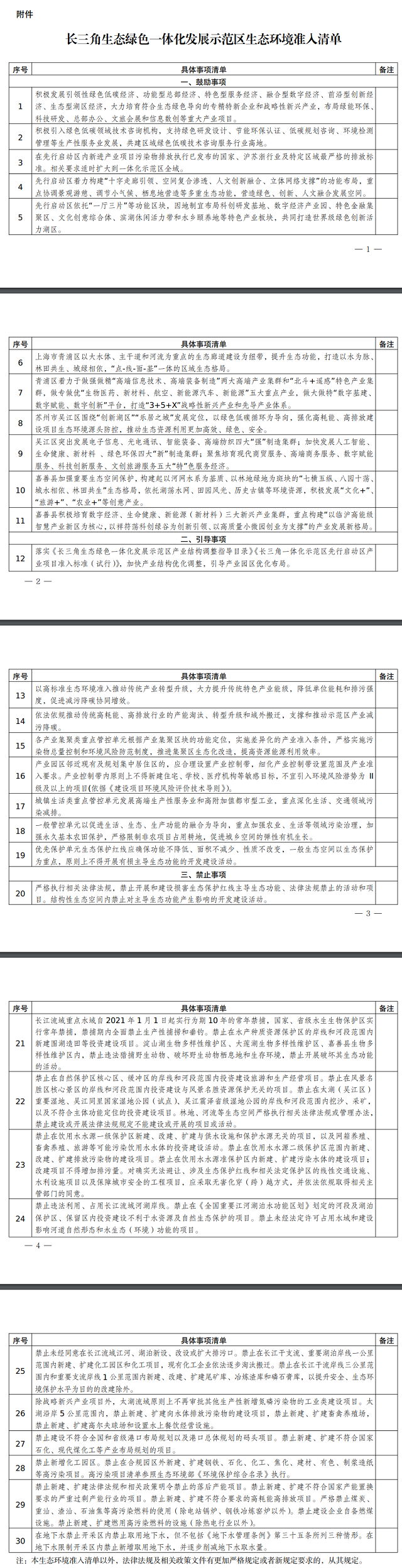 《长三角生态绿色一体化发展示范区生态环境准入清单》印发，12月1日起施行