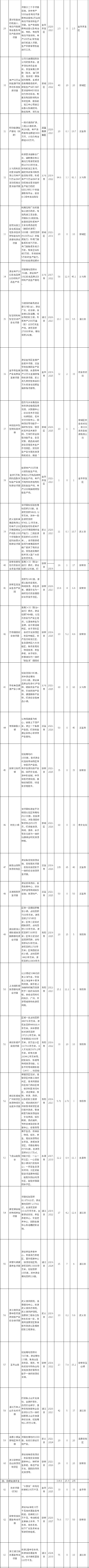 81个项目约2399亿元！《金华市绿色发展“十四五”规划》出炉