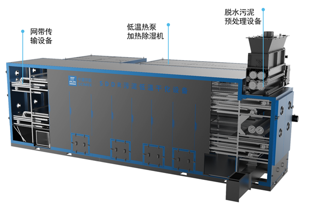 惊艳亮相丨中建环能SDDR 2.0污泥干化系列产品首发