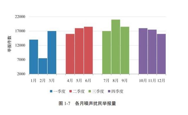 6城昼间达标率100% 政策、技术和管控合力拉出噪声“警戒线”