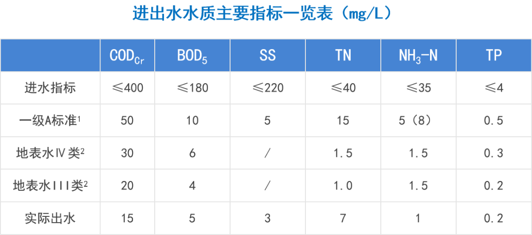 水艺集团丨带您走进丽水庆元县第二污水处理厂