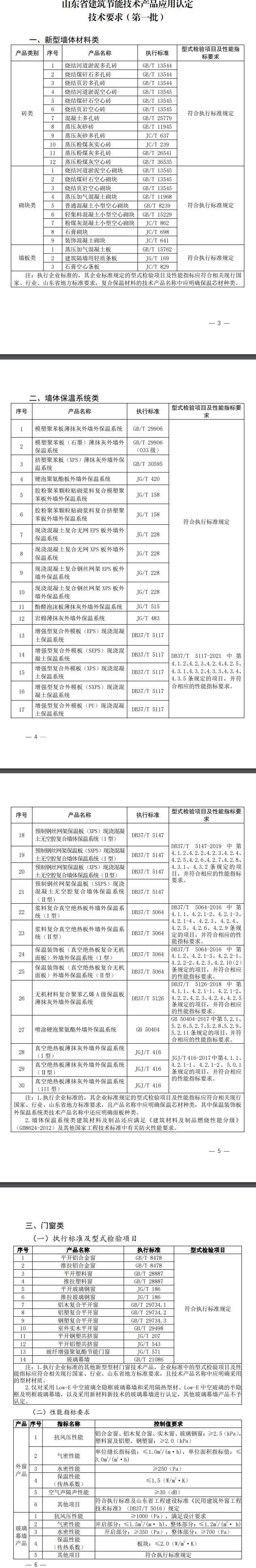 《山东省建筑节能技术产品应用认定技术要求（第一批）》印发