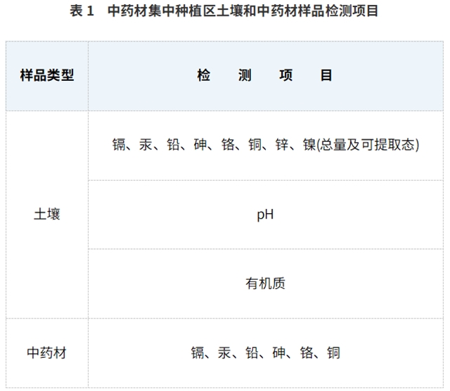 《湖北省典型行业企业及周边土壤污染状况调查工作实施方案》发布