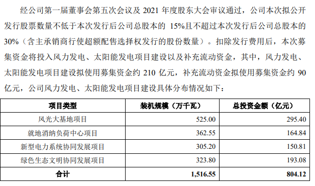 又一央企出手！新能源行业最大A股IPO或将诞生！