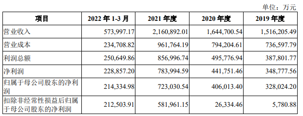 又一央企出手！新能源行业最大A股IPO或将诞生！