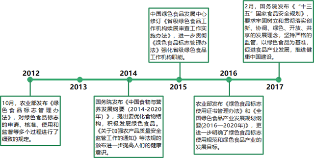 IIGF观点| 绿色金融助力绿色食品产业发展