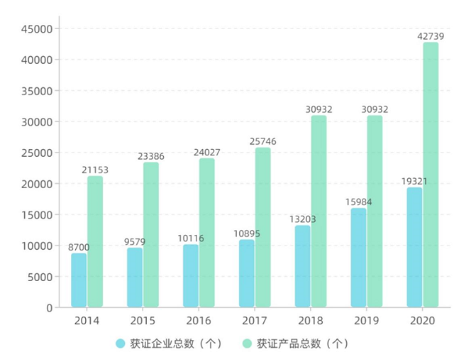 IIGF观点| 绿色金融助力绿色食品产业发展