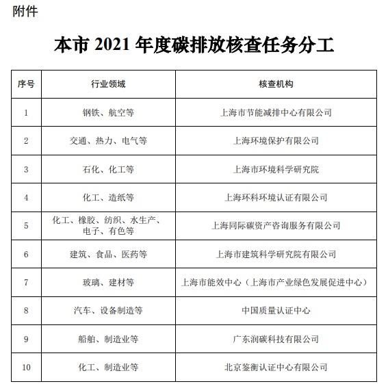 上海市生态环境局关于对本市碳排放交易企业开展2021年度核查工作的通知