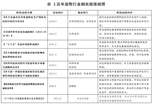 IIGF观点 | 浅析畜牧业可持续发展现状及建议