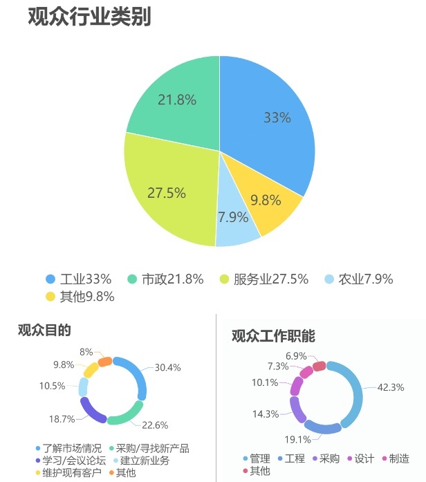 邀请函丨2023第16届中国广州环保展聚势世界湾区