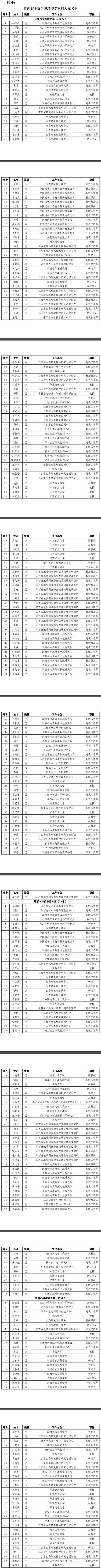 江西省生态环境厅关于省土壤生态环境专家库人员名单的公示