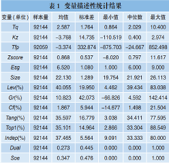 文献分析 | ESG表现对企业价值的影响机制研究