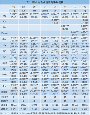 文献分析 | ESG表现对企业价值的影响机制研究