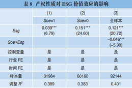 文献分析 | ESG表现对企业价值的影响机制研究