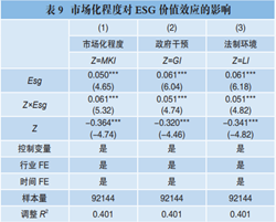 文献分析 | ESG表现对企业价值的影响机制研究