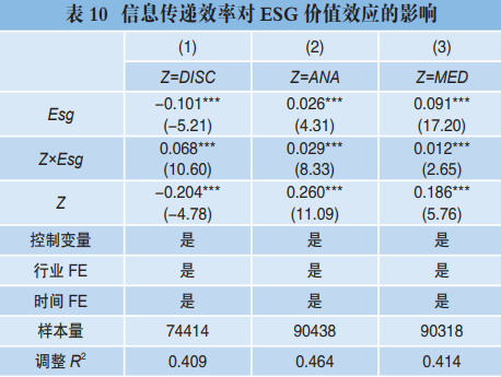 文献分析 | ESG表现对企业价值的影响机制研究