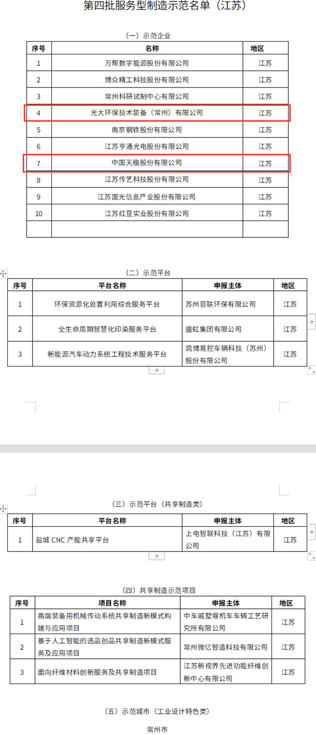 江苏公示本省拟入选工信部第四批服务型制造示范名单，光大环保、中国天楹等环保企业上榜！