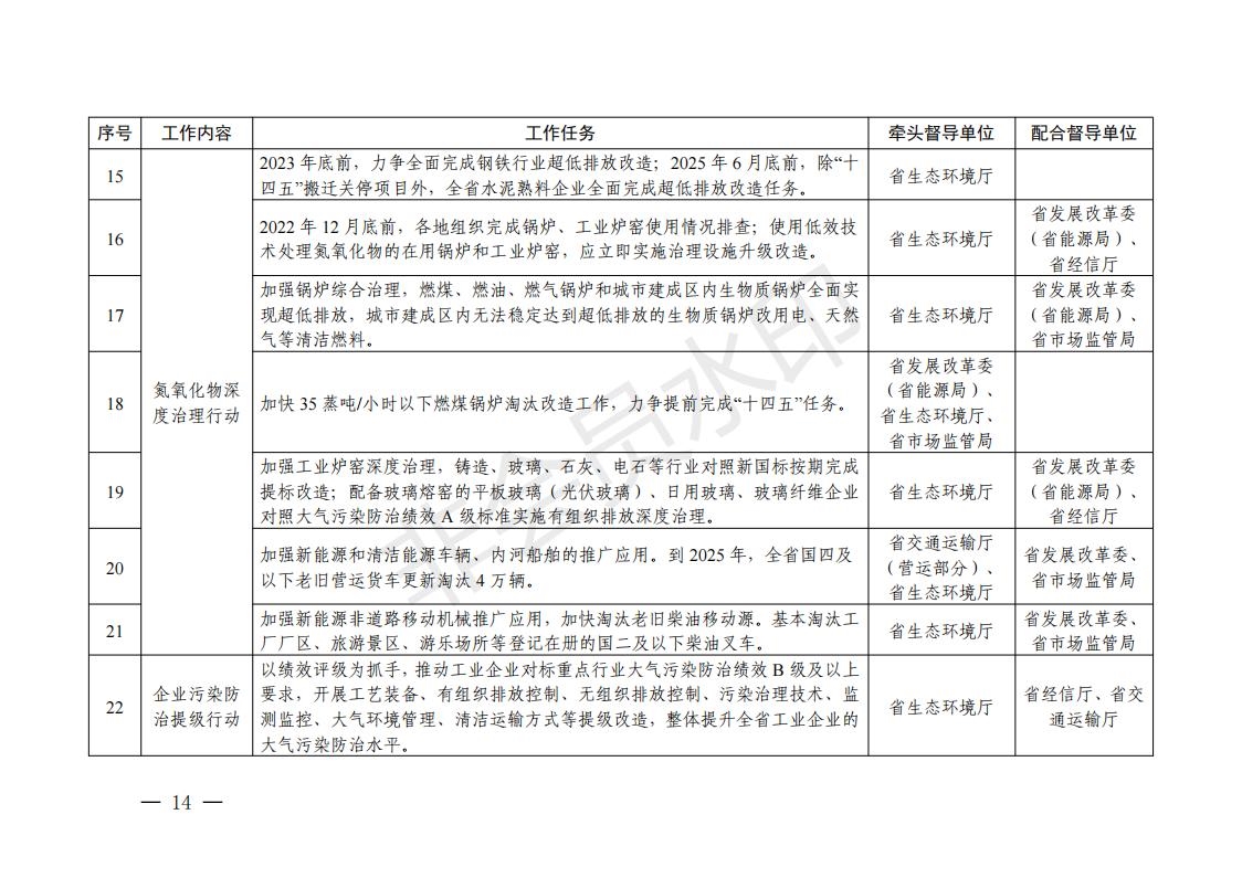 浙江省臭氧污染防治攻坚三年行动方案印发