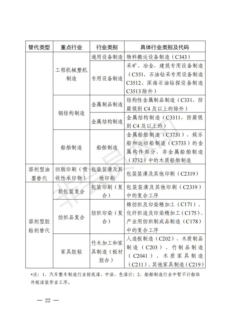 浙江省臭氧污染防治攻坚三年行动方案印发