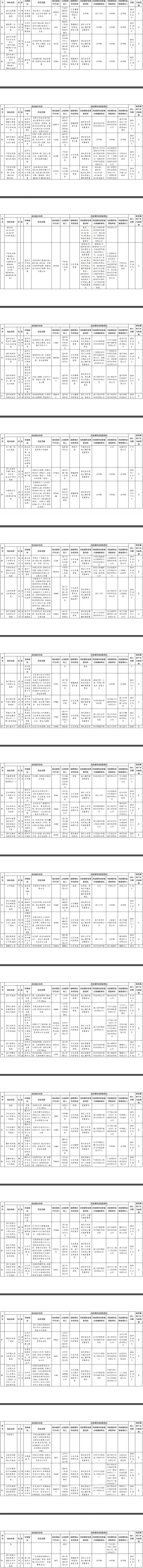 浙江省建设用地土壤污染风险管控和修复名录和移出清单（2022年12月9日更新）